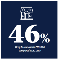 Residential And Office Market
