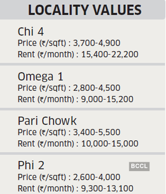 Realty hot spot series: A well-connected area in NCR with good infrastructure