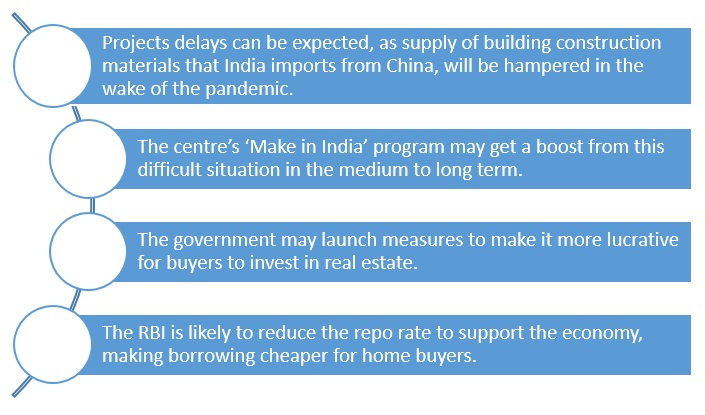 Will property prices crash in India due to the Coronavirus outbreak?